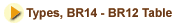 Type BR14 - BR12 Table