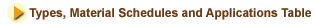 Types, Schedule and Applications Table